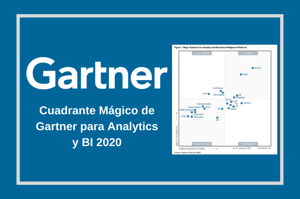 Cuadrante Mágico de Gartner para Analytics y BI 2020 El Blog de Mistral