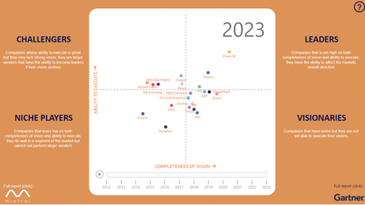 cortafuegos del cuadrante mágico de gartner 2023