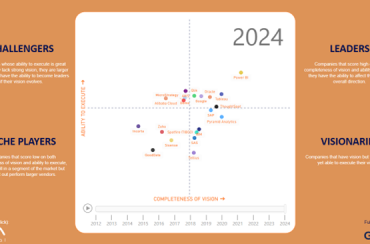 Análisis del Cuadrante Mágico de Gartner para Analytics 2024