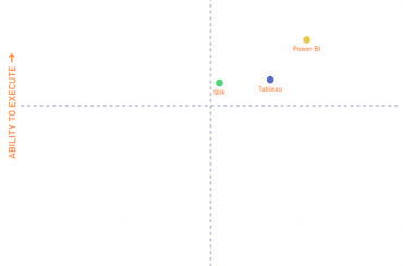 Evolución de las Herramientas de Business Intelligence: Power BI, Tableau y Qlik