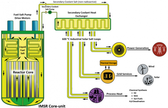 Energía nuclear para la IA-3