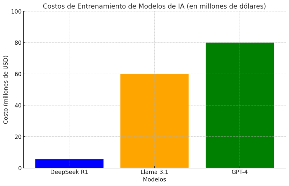 DeepSeek El Futuro de la IA, Más Allá de Silicon Valley-2