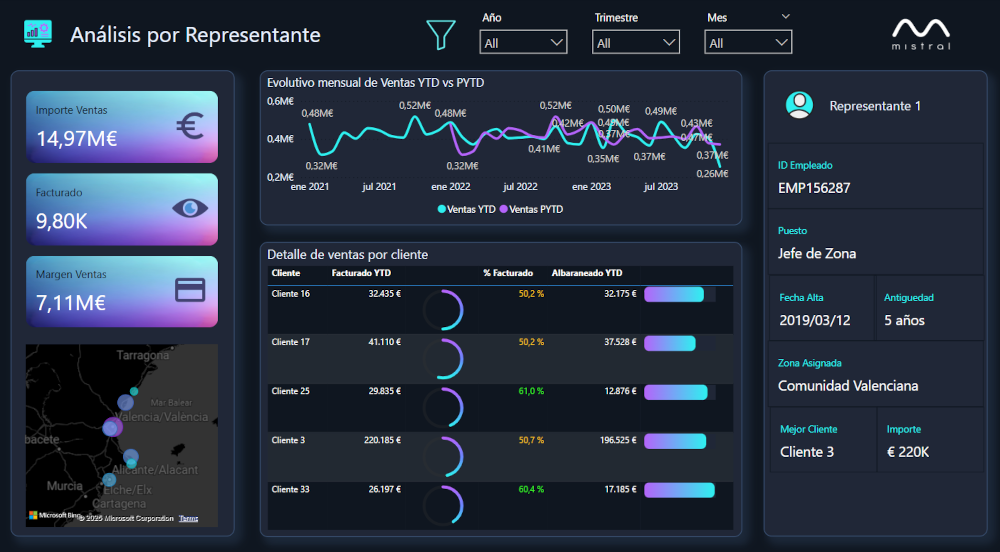 BI2 1000